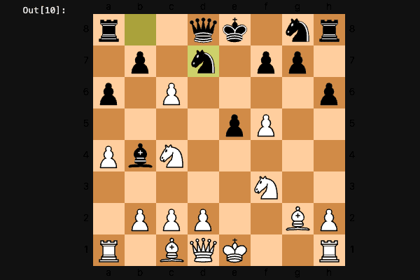 Chess bot 