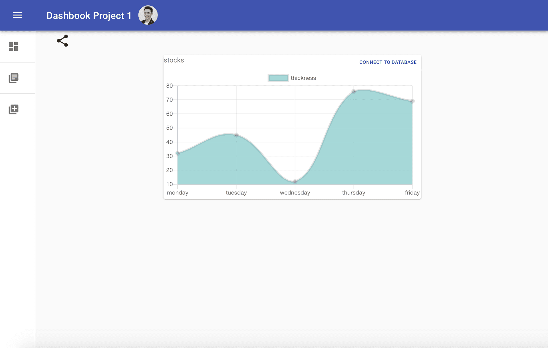 Statsboard